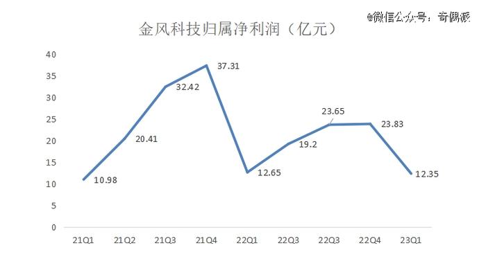 风电行至中章，哪些公司能逃离行业价格内卷？