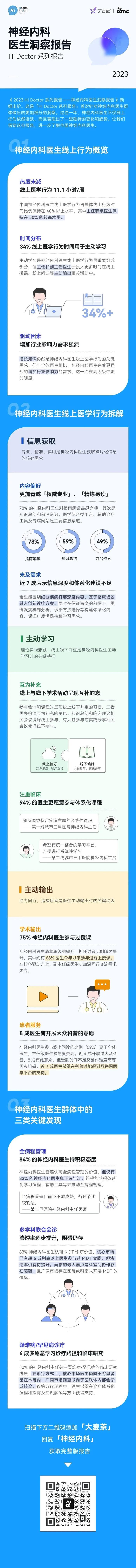 2023 中国神经内科医生洞察报告重磅发布！三大线上行为趋势揭晓