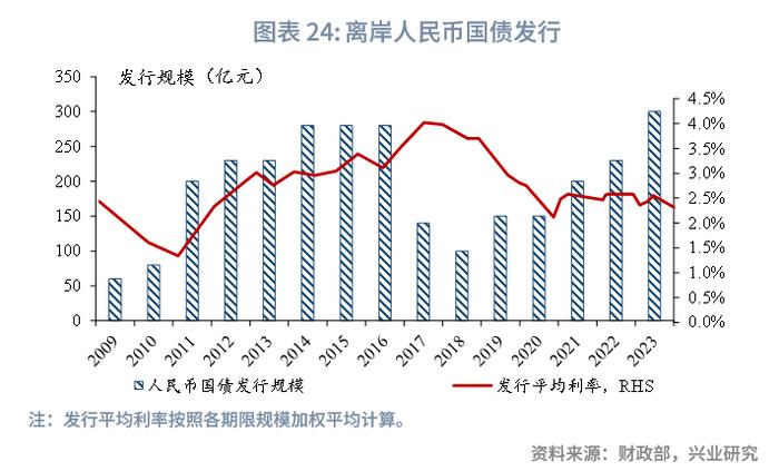 全球宏观与汇率焦点2023年：人民币预期调节政策加码