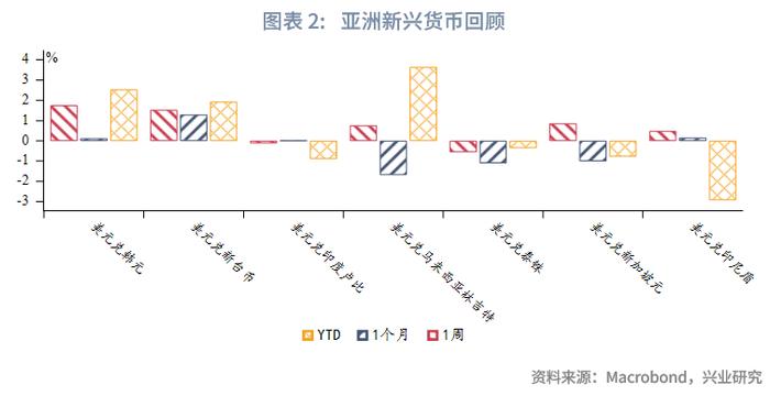 全球宏观与汇率焦点2023年：人民币预期调节政策加码