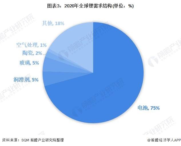 有“锂”真香？美国第二大石油公司正考虑生产锂金属的机会【附锂行业现状分析】