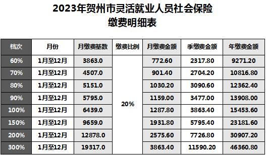 最新！广西2023年度社保缴费基数确定了