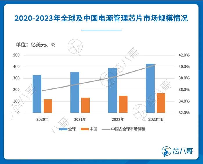 芯片现货行情分析