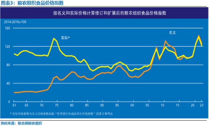 农产品为什么适合多头配置？