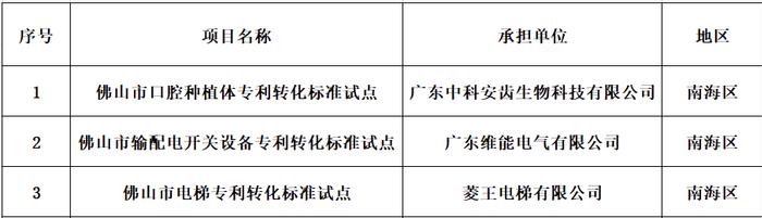 再增3个！广东省佛山市南海区在全市标准化试点终期考核获佳绩