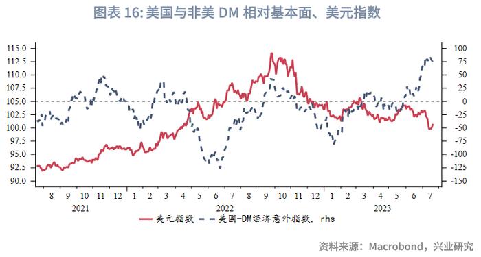 全球宏观与汇率焦点2023年：人民币预期调节政策加码