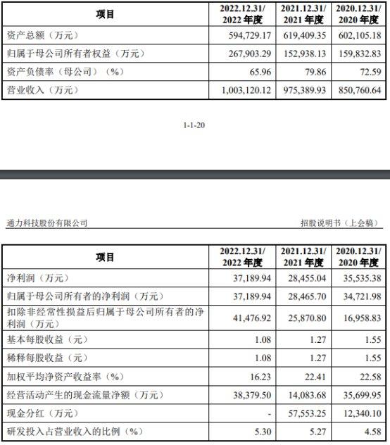 通力股份去年净利4亿应收款24亿 应付款高3年分红10亿