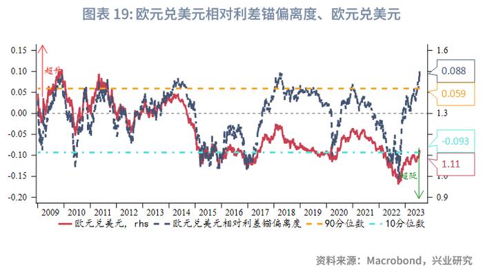 全球宏观与汇率焦点2023年：人民币预期调节政策加码