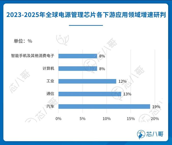 芯片现货行情分析