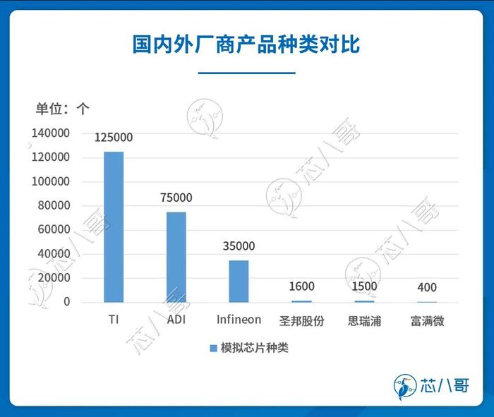 芯片现货行情分析