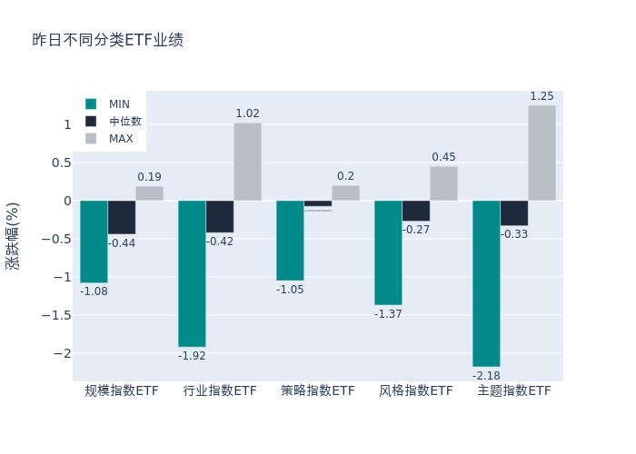 ETF基金日报（7月24日）丨大数据ETF涨幅领先，机构长期坚定看好AI & 数据要素最强主线