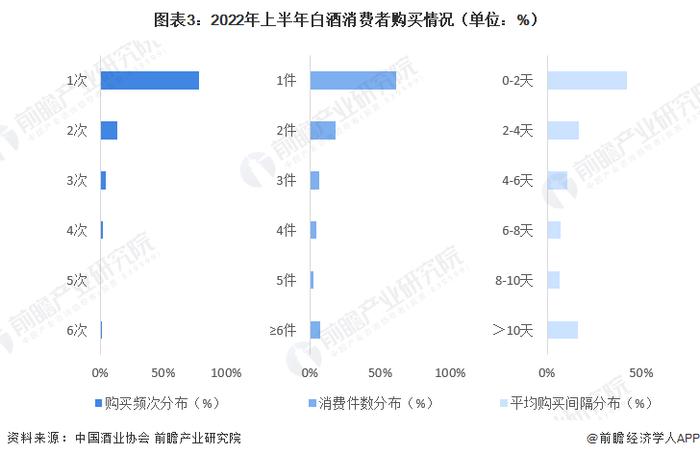 谁在喝白酒？山西汾酒预计上半年净利润同比增长35.15%左右【附白酒消费市场分析】