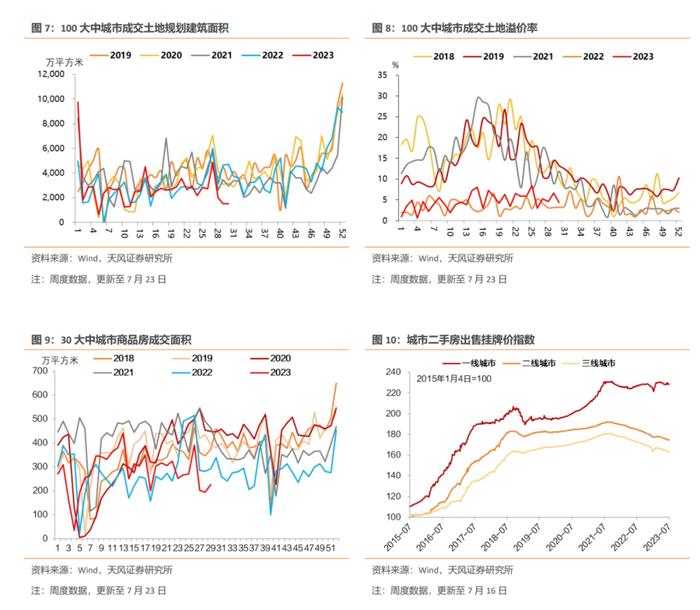 螺纹钢表观消费量企稳，居民出行景气度边际走弱