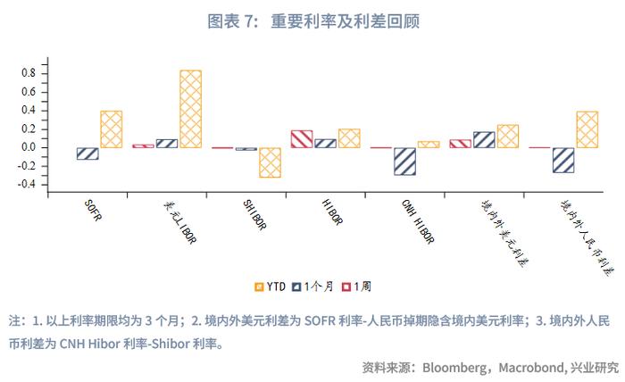 全球宏观与汇率焦点2023年：人民币预期调节政策加码