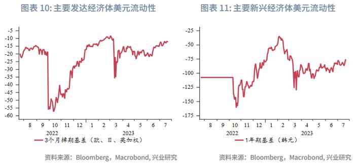 全球宏观与汇率焦点2023年：人民币预期调节政策加码