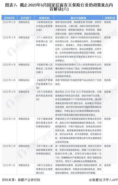 重磅！2023年中国及31省市保险行业政策汇总及解读（全）