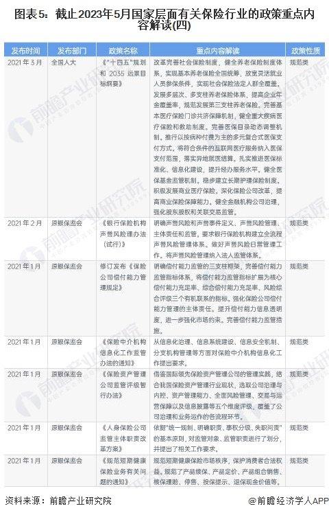 重磅！2023年中国及31省市保险行业政策汇总及解读（全）