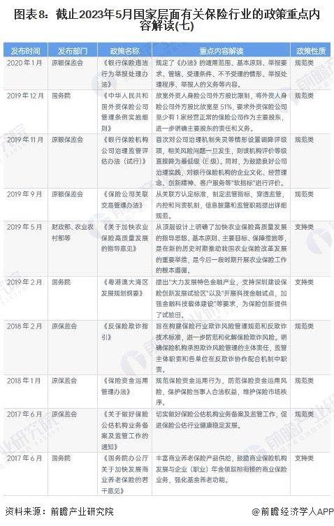 重磅！2023年中国及31省市保险行业政策汇总及解读（全）