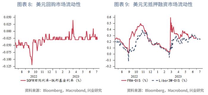 全球宏观与汇率焦点2023年：人民币预期调节政策加码