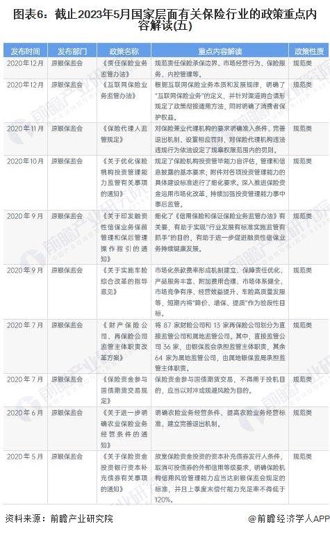 重磅！2023年中国及31省市保险行业政策汇总及解读（全）