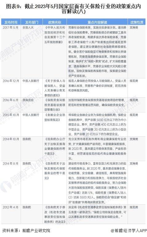 重磅！2023年中国及31省市保险行业政策汇总及解读（全）