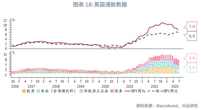 全球宏观与汇率焦点2023年：人民币预期调节政策加码