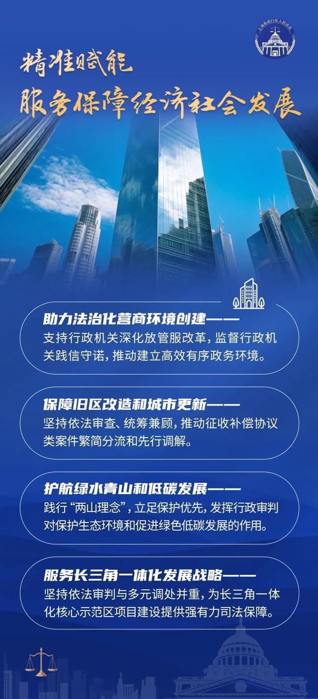 行政案件集中管辖五年工作情况如何？来看上海这家法院的成绩单！