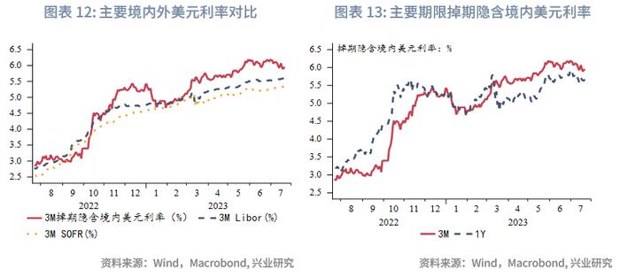 全球宏观与汇率焦点2023年：人民币预期调节政策加码