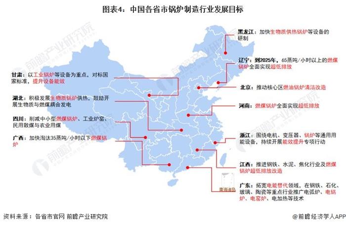 2023年中国锅炉制造行业政策发展分析 环保政策引领锅炉制造行业转型【组图】