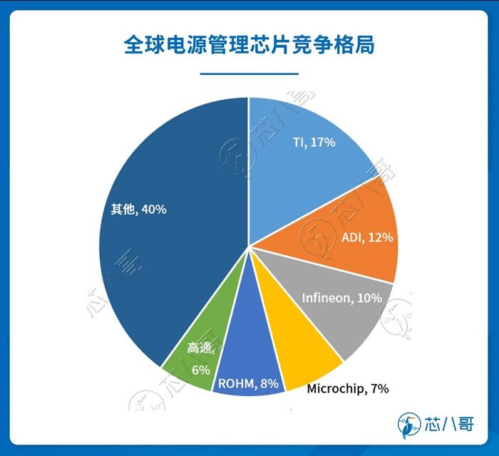 芯片现货行情分析