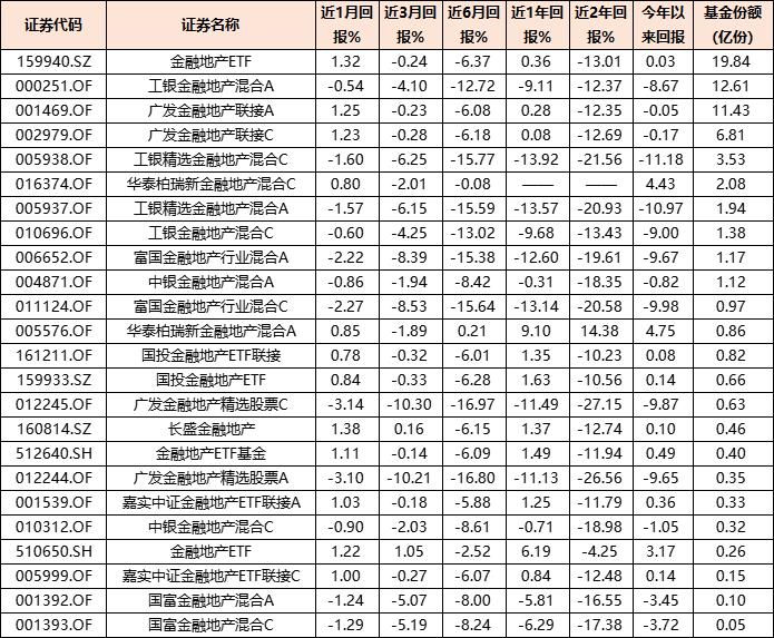 重磅会议后，A股应声大涨，后续基金怎么买？一文告诉你