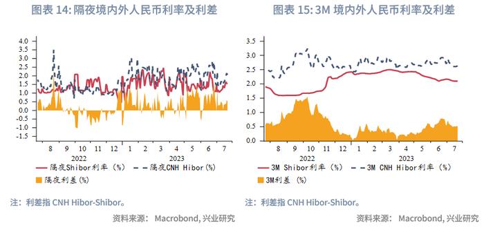 全球宏观与汇率焦点2023年：人民币预期调节政策加码