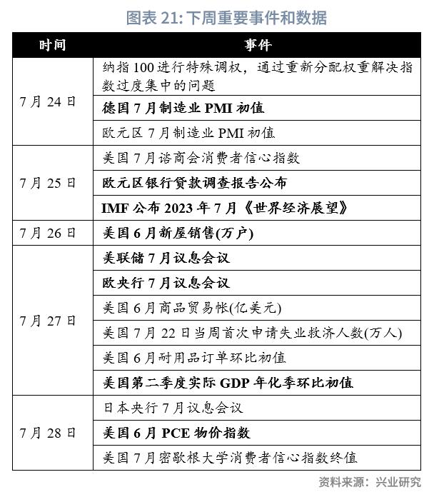 全球宏观与汇率焦点2023年：人民币预期调节政策加码