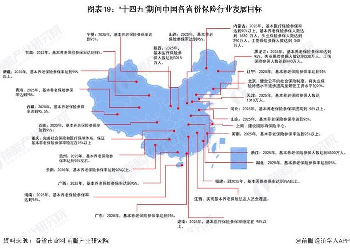 重磅！2023年中国及31省市保险行业政策汇总及解读（全）