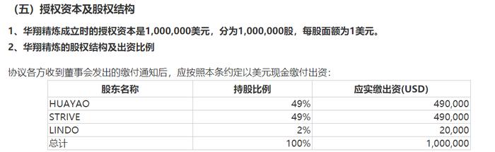 华友钴业一天宣布两项印尼投资大动作 拟以2亿美元间接收购镍铁生产线，还要投建硫酸镍项目