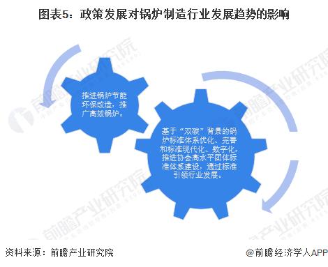 2023年中国锅炉制造行业政策发展分析 环保政策引领锅炉制造行业转型【组图】