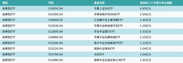 ETF基金日报（7月24日）丨大数据ETF涨幅领先，机构长期坚定看好AI & 数据要素最强主线