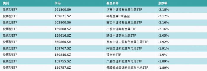 ETF基金日报（7月24日）丨大数据ETF涨幅领先，机构长期坚定看好AI & 数据要素最强主线