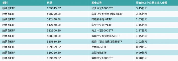 ETF基金日报（7月24日）丨大数据ETF涨幅领先，机构长期坚定看好AI & 数据要素最强主线