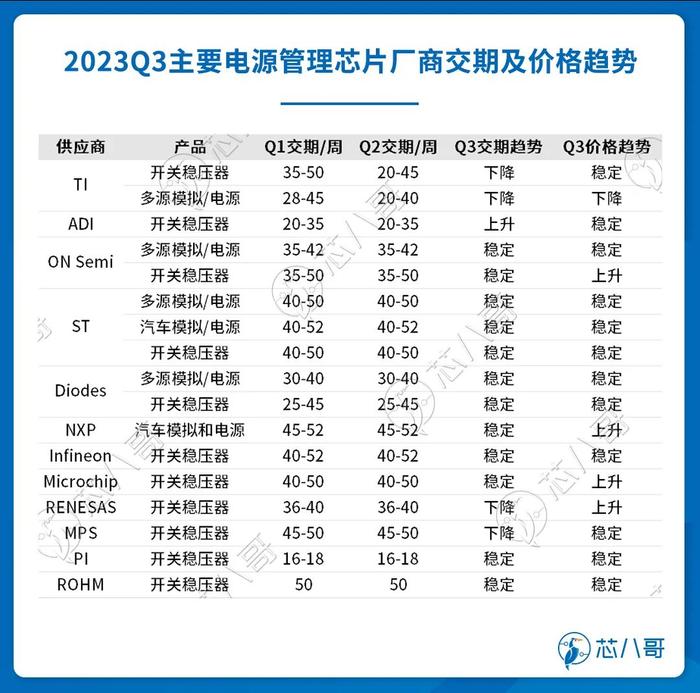 芯片现货行情分析