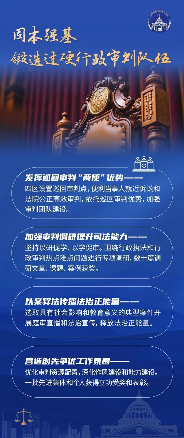 行政案件集中管辖五年工作情况如何？来看上海这家法院的成绩单！