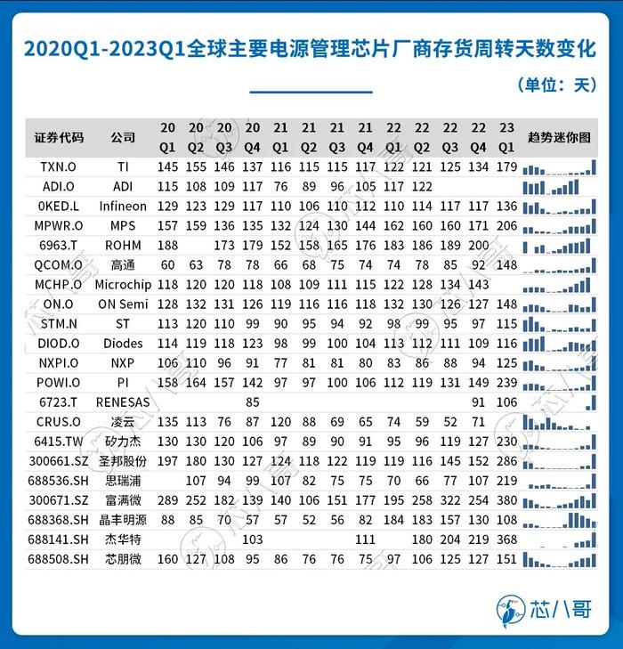 芯片现货行情分析