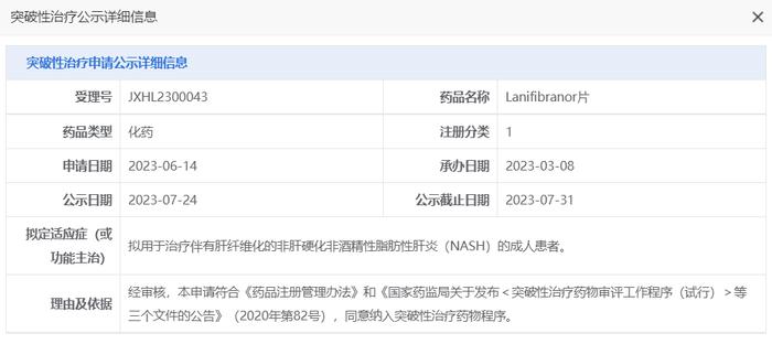 正大天晴1类新药拟纳入突破性治疗品种