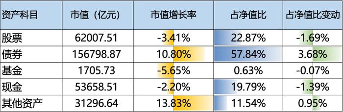 济安金信｜2023Q2基金季报点评-——股票仓位下降，减白酒加TMT