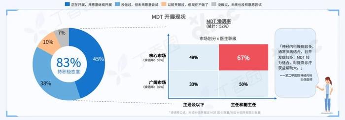 2023 中国神经内科医生洞察报告重磅发布！三大线上行为趋势揭晓