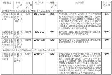 福建天马科技集团股份有限公司关于控股股东、实际控制人增加一致行动人及持股在一致行动人之间内部转让计划的提示性公告