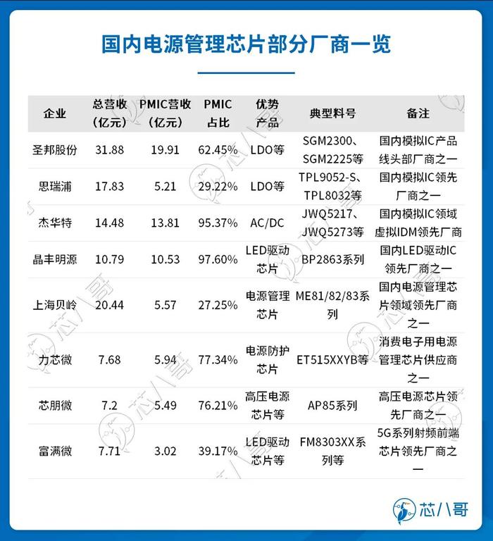 芯片现货行情分析