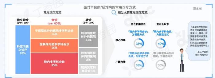 2023 中国神经内科医生洞察报告重磅发布！三大线上行为趋势揭晓