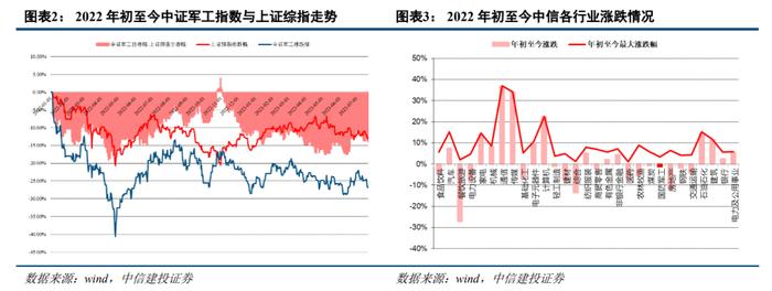 中信建投｜航空工业召开“高质量发展”会议，上市公司改革持续推进