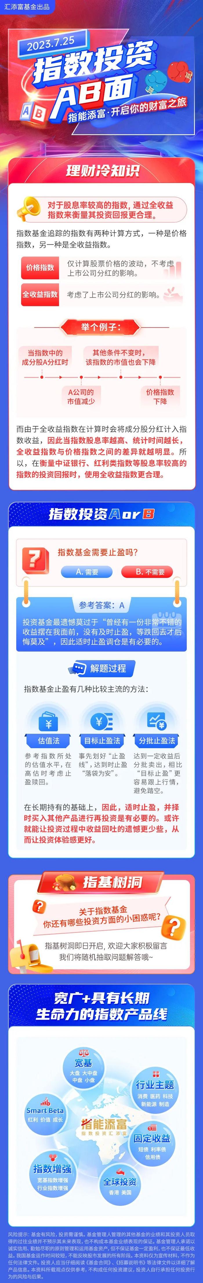 【指数投资AB面】指数基金需要止盈吗？